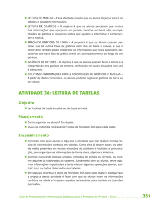351Guia de Planejamento e Orientações Didáticas para o Professor da 4a
série – Ciclo I
 LEITURA DE TABELAS – Essa atividade propõe que os alunos façam a leitura de
tabelas e localizem informações.
 LEITURA DE GRÁFICOS – O objetivo é que os alunos percebam que muitas
das informações que aparecem em jornais, revistas ou livros vêm acompa-
nhadas de gráficos e pequenos textos que ajudam a interpretar e compreen-
der a notícia.
 TRAÇANDO GRÁFICOS DE LINHA – A proposta é que os alunos possam per-
ceber que há outros tipos de gráficos além dos de barra e coluna, e que é
importante também poder interpretar as informações que neles aparecem, per-
cebendo que esse tipo de gráfico prevê um acompanhamento ao longo de um
período.
 GRÁFICOS DE SETORES – O objetivo é que os alunos possam fazer a leitura e a
interpretação dos gráficos de setores, verificando em quais situações seu uso
é adequado.
 COLETANDO INFORMAÇÕES PARA A CONSTRUÇÃO DE GRÁFICOS E TABELAS –
A partir de dados fornecidos, os alunos poderão organizar gráficos de barra ou
de coluna.
ATIVIDADE 36: LEITURA DE TABELAS
Objetivo
 Ler tabelas de dupla simples ou de dupla entrada.
Planejamento
 Como organizar os alunos? Em duplas.
 Quais os materiais necessários? Cópia da Atividade 36A para cada dupla.
Encaminhamento
 Converse com seus alunos e diga que a atividade que irão realizar envolve lei-
tura de informações contidas em tabelas. Como eles já devem saber, as tabe-
las estão presentes em muitas situações do cotidiano e facilitam a comunica-
ção, pois organizam as informações de forma clara, objetiva e sintética.
 Comece mostrando tabelas simples, retiradas de jornais ou revistas, ou mes-
mo algumas já elaboradas no caderno. Juntamente com os alunos, retire algu-
mas informações importantes e tente efetuar algumas operações (somar, sub-
trair) com os dados observados nas tabelas.
 Em seguida, distribua a cópia da Atividade 36A para cada dupla e explique que
a proposta dessa atividade é fazer com que os alunos leiam as informações
contidas na tabela e busquem aquelas necessárias para resolver as questões
propostas.
4aSerie-Mat(correc).indd 3514aSerie-Mat(correc).indd 351 12/28/09 12:28 PM12/28/09 12:28 PM
 