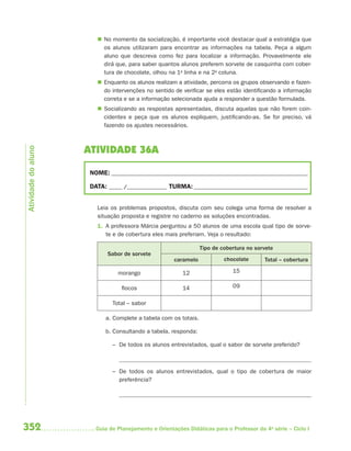 352 Guia de Planejamento e Orientações Didáticas para o Professor da 4a
série – Ciclo I
 No momento da socialização, é importante você destacar qual a estratégia que
os alunos utilizaram para encontrar as informações na tabela. Peça a algum
aluno que descreva como fez para localizar a informação. Provavelmente ele
dirá que, para saber quantos alunos preferem sorvete de casquinha com cober-
tura de chocolate, olhou na 1a
linha e na 2a
coluna.
 Enquanto os alunos realizam a atividade, percorra os grupos observando e fazen-
do intervenções no sentido de verificar se eles estão identificando a informação
correta e se a informação selecionada ajuda a responder a questão formulada.
 Socializando as respostas apresentadas, discuta aquelas que não forem coin-
cidentes e peça que os alunos expliquem, justificando-as. Se for preciso, vá
fazendo os ajustes necessários.
ATIVIDADE 36A
NOME: __________________________________________________________________________
DATA: _____ /_______________ TURMA:___________________________________________
Leia os problemas propostos, discuta com seu colega uma forma de resolver a
situação proposta e registre no caderno as soluções encontradas.
1. A professora Márcia perguntou a 50 alunos de uma escola qual tipo de sorve-
te e de cobertura eles mais preferiam. Veja o resultado:
Sabor de sorvete
Tipo de cobertura no sorvete
caramelo chocolate Total – cobertura
morango 12 15
flocos 14 09
Total – sabor
a. Complete a tabela com os totais.
b. Consultando a tabela, responda:
– De todos os alunos entrevistados, qual o sabor de sorvete preferido?
– De todos os alunos entrevistados, qual o tipo de cobertura de maior
preferência?
Atividadedoaluno
4aSerie-Mat(correc).indd 3524aSerie-Mat(correc).indd 352 12/28/09 12:28 PM12/28/09 12:28 PM
 