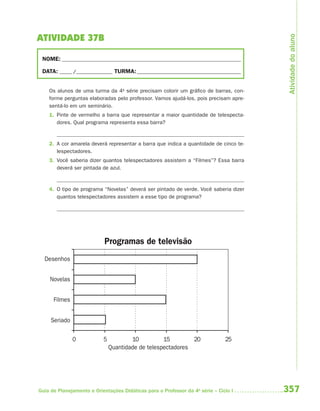 357Guia de Planejamento e Orientações Didáticas para o Professor da 4a
série – Ciclo I
ATIVIDADE 37B
NOME: __________________________________________________________________________
DATA: _____ /_______________ TURMA:___________________________________________
Os alunos de uma turma da 4a
série precisam colorir um gráfico de barras, con-
forme perguntas elaboradas pelo professor. Vamos ajudá-los, pois precisam apre-
sentá-lo em um seminário.
1. Pinte de vermelho a barra que representar a maior quantidade de telespecta-
dores. Qual programa representa essa barra?
2. A cor amarela deverá representar a barra que indica a quantidade de cinco te-
lespectadores.
3. Você saberia dizer quantos telespectadores assistem a “Filmes”? Essa barra
deverá ser pintada de azul.
4. O tipo de programa “Novelas” deverá ser pintado de verde. Você saberia dizer
quantos telespectadores assistem a esse tipo de programa?
0 5 10 15 20 25
Programas de televisão
Desenhos
Novelas
Filmes
Seriado
Quantidade de telespectadores
Atividadedoaluno
4aSerie-Mat(correc).indd 3574aSerie-Mat(correc).indd 357 12/28/09 12:28 PM12/28/09 12:28 PM
 