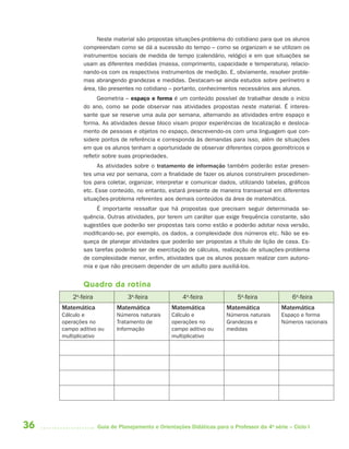 36 Guia de Planejamento e Orientações Didáticas para o Professor da 4a
série – Ciclo I
Neste material são propostas situações-problema do cotidiano para que os alunos
compreendam como se dá a sucessão do tempo – como se organizam e se utilizam os
instrumentos sociais de medida de tempo (calendário, relógio) e em que situações se
usam as diferentes medidas (massa, comprimento, capacidade e temperatura), relacio-
nando-os com os respectivos instrumentos de medição. E, obviamente, resolver proble-
mas abrangendo grandezas e medidas. Destacam-se ainda estudos sobre perímetro e
área, tão presentes no cotidiano – portanto, conhecimentos necessários aos alunos.
Geometria – espaço e forma é um conteúdo possível de trabalhar desde o início
do ano, como se pode observar nas atividades propostas neste material. É interes-
sante que se reserve uma aula por semana, alternando as atividades entre espaço e
forma. As atividades desse bloco visam propor experiências de localização e desloca-
mento de pessoas e objetos no espaço, descrevendo-os com uma linguagem que con-
sidere pontos de referência e corresponda às demandas para isso, além de situações
em que os alunos tenham a oportunidade de observar diferentes corpos geométricos e
refletir sobre suas propriedades.
As atividades sobre o tratamento de informação também poderão estar presen-
tes uma vez por semana, com a finalidade de fazer os alunos construírem procedimen-
tos para coletar, organizar, interpretar e comunicar dados, utilizando tabelas, gráficos
etc. Esse conteúdo, no entanto, estará presente de maneira transversal em diferentes
situações-problema referentes aos demais conteúdos da área de matemática.
É importante ressaltar que há propostas que precisam seguir determinada se-
quência. Outras atividades, por terem um caráter que exige frequência constante, são
sugestões que poderão ser propostas tais como estão e poderão adotar nova versão,
modificando-se, por exemplo, os dados, a complexidade dos números etc. Não se es-
queça de planejar atividades que poderão ser propostas a título de lição de casa. Es-
sas tarefas poderão ser de exercitação de cálculos, realização de situações-problema
de complexidade menor, enfim, atividades que os alunos possam realizar com autono-
mia e que não precisem depender de um adulto para auxiliá-los.
Quadro da rotina
2a
-feira 3a
-feira 4a
-feira 5a
-feira 6a
-feira
Matemática
Cálculo e
operações no
campo aditivo ou
multiplicativo
Matemática
Números naturais
Tratamento de
Informação
Matemática
Cálculo e
operações no
campo aditivo ou
multiplicativo
Matemática
Números naturais
Grandezas e
medidas
Matemática
Espaço e forma
Números racionais
4aSerie-Port-OK (correc).indd 364aSerie-Port-OK (correc).indd 36 12/28/09 12:27 PM12/28/09 12:27 PM
 
