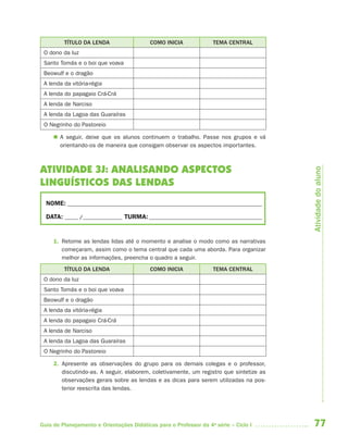 77Guia de Planejamento e Orientações Didáticas para o Professor da 4a
série – Ciclo I
TÍTULO DA LENDA COMO INICIA TEMA CENTRAL
O dono da luz
Santo Tomás e o boi que voava
Beowulf e o dragão
A lenda da vitória-régia
A lenda do papagaio Crá-Crá
A lenda de Narciso
A lenda da Lagoa das Guaraíras
O Negrinho do Pastoreio
 A seguir, deixe que os alunos continuem o trabalho. Passe nos grupos e vá
orientando-os de maneira que consigam observar os aspectos importantes.
ATIVIDADE 3J: ANALISANDO ASPECTOS
LINGUÍSTICOS DAS LENDAS
NOME: __________________________________________________________________________
DATA: _____ /_______________ TURMA:___________________________________________
1. Retome as lendas lidas até o momento e analise o modo como as narrativas
começaram, assim como o tema central que cada uma aborda. Para organizar
melhor as informações, preencha o quadro a seguir.
TÍTULO DA LENDA COMO INICIA TEMA CENTRAL
O dono da luz
Santo Tomás e o boi que voava
Beowulf e o dragão
A lenda da vitória-régia
A lenda do papagaio Crá-Crá
A lenda de Narciso
A lenda da Lagoa das Guaraíras
O Negrinho do Pastoreio
2. Apresente as observações do grupo para os demais colegas e o professor,
discutindo-as. A seguir, elaborem, coletivamente, um registro que sintetize as
observações gerais sobre as lendas e as dicas para serem utilizadas na pos-
terior reescrita das lendas.
Atividadedoaluno
4aSerie-Port-OK (correc).indd 774aSerie-Port-OK (correc).indd 77 12/28/09 12:27 PM12/28/09 12:27 PM
 