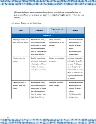 10
•	 Ofereça ajuda aos alunos que necessitam, durante o período de preparação para as
provas classificatórias e, sempre que possível, forneça informações para a revisão de seus
cálculos.
Jornada: Etapas e atribuições.
Etapa O que fazer
Organização dos
alunos
Material
FASE ESCOLA
Preparação para a pri-
meira prova (em classe).
Atividades em classe,
sem caráter competiti-
vo, para que os alunos
aprendam os diversos
tipos de cálculos e reso-
lução de problemas.
Alunos trabalham
individualmente ou em
equipes.
•	 Manual de atividades
elaborado para a
Jornada de Mate-
mática.
•	 Atividades criadas
pelo professor.
Primeira prova (na
escola).
Desafios matemáticos,
envolvendo os conteúdos
relacionados a diferen-
tes tipos de cálculos e
resolução de problemas.
Equipes formadas pelo
professor.
Atividades elaboradas
pela equipe de profes-
sores da 4ª série, com
apoio da equipe de
coordenação da escola
(Pode-se contar com as
sugestões de atividades
do manual).
Preparação para a
segunda prova (em
classe).
Atividades em classe,
sem caráter competiti-
vo, para que os alunos
aprendam os diversos
tipos de cálculo e reso-
lução de problemas.
Atividades individuais
ou em equipes.
•	 Manual de atividades
elaborado para a
Jornada de Mate-
mática.
•	 Atividades criadas
pelo professor.
 