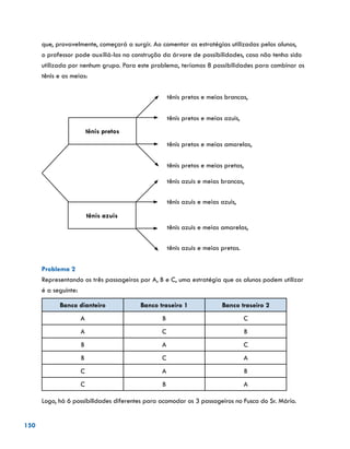 150
que, provavelmente, começará a surgir. Ao comentar as estratégias utilizadas pelos alunos,
o professor pode auxiliá-los na construção da árvore de possibilidades, caso não tenha sido
utilizada por nenhum grupo. Para este problema, teríamos 8 possibilidades para combinar os
tênis e as meias:
tênis pretos e meias brancas,
tênis pretos e meias azuis,
tênis pretos e meias amarelas,
tênis pretos e meias pretas,
tênis azuis e meias brancas,
tênis azuis e meias azuis,
tênis azuis e meias amarelas,
tênis azuis e meias pretas.
Problema 2
Representando os três passageiros por A, B e C, uma estratégia que os alunos podem utilizar
é a seguinte:
Banco dianteiro Banco traseiro 1 Banco traseiro 2
A B C
A C B
B A C
B C A
C A B
C B A
Logo, há 6 possibilidades diferentes para acomodar os 3 passageiros no Fusca do Sr. Mário.
tênis pretos
tênis azuis
 