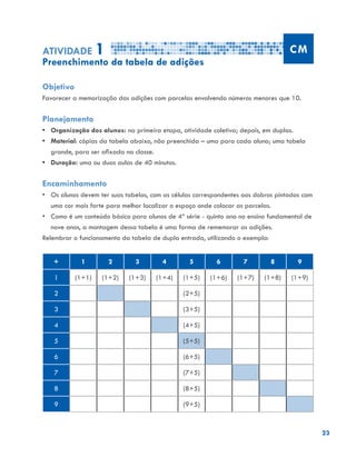23
Atividade 1 CM
Preenchimento da tabela de adições
Objetivo
Favorecer a memorização das adições com parcelas envolvendo números menores que 10.
Planejamento
•	 Organização dos alunos: na primeira etapa, atividade coletiva; depois, em duplas.
•	 Material: cópias da tabela abaixo, não preenchida – uma para cada aluno; uma tabela
grande, para ser afixada na classe.
•	 Duração: uma ou duas aulas de 40 minutos.
Encaminhamento
•	 Os alunos devem ter suas tabelas, com as células correspondentes aos dobros pintadas com
uma cor mais forte para melhor localizar o espaço onde colocar as parcelas.
•	 Como é um conteúdo básico para alunos de 4ª série - quinto ano no ensino fundamental de
nove anos, a montagem dessa tabela é uma forma de rememorar as adições.
Relembrar o funcionamento da tabela de dupla entrada, utilizando o exemplo:
+ 1 2 3 4 5 6 7 8 9
1 (1+1) (1+2) (1+3) (1+4) (1+5) (1+6) (1+7) (1+8) (1+9)
2 (2+5)
3 (3+5)
4 (4+5)
5 (5+5)
6 (6+5)
7 (7+5)
8 (8+5)
9 (9+5)
 