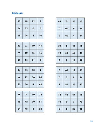 39
Cartelas:
32 48 72 2
64 35 0 6
18 24 3 10
42 27 90 45
9 50 15 16
21 14 81 8
24 35 18 2
6 12 56 80
20 36 4 48
0 7 10 32
15 42 30 81
24 48 8 28
49 0 36 15
0 60 6 24
3 40 4 27
30 5 48 16
12 50 63 49
6 0 18 28
3 63 12 25
0 3 8 54
7 81 36 42
12 63 64 18
10 0 3 70
0 6 30 36
 