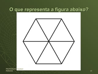 O que representa a figura abaixo?O que representa a figura abaixo?
PROFESSOR: OSMARPROFESSOR: OSMAR
PEREIRAPEREIRA 1010
 