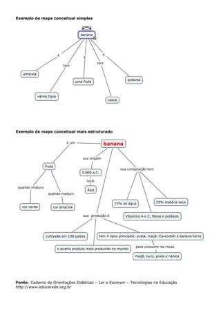 Exemplo de mapa conceitual simples




Exemplo de mapa conceitual mais estruturado




Fonte: Caderno de Orientações Didáticas – Ler e Escrever – Tecnologias na Educação
http://www.educarede.org.br
 