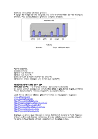 Exemplo envolvendo tabelas e gráficos:
A equipe de Thiago fez uma pesquisa para saber o tempo médio de vida de alguns
animais. Veja os resultados no gráfico e complete a tabela.

                                          tempo médio de vida

                                                                             30

                                                                    20
                        13
                                   10                   10

                                              2

                    cachorro    cavalo   galinha     gato       papagaio   leão


                                                  Tabela
                               Animais                  Tempo médio de vida




Agora responda.
Desses animais:
a) Qual vive menos? R:
b) Qual vive mais? R:
c) Quais vivem o mesmo número de anos? R:
d) Quantos anos o papagaio vive a mais que o gato? R:


PRODUZINDO TEXTO COM GIF
PÚBLICO-ALVO: 1º e 2º anos do Ciclo I do Ensino Fundamental
Os alunos utilizam as seguintes ferramentas: sites de gifs, banco de gifs, diretórios
"meus documentos" e "minhas imagens" e o programa Paint.

Você deverá adicionar sites de gifs em Favoritos (no navegador). Sugestão:
www.gifmania.com
www.magiagifs.com.br
http://www.animatedgif.net/
http://biaemariogama.sites.uol.com.br/
http://www.giffs.hpg.ig.com.br/
http://apenasgifshp.sites.uol.com.br/
http://www.gifanimados.com/
http://www.gifmaniacos.com/

Explique aos alunos que irão usar os ícones da Internet Explorer e Paint. Peça que
entrem na Internet clicando no ícone na área de trabalho e, em seguida, cliquem
no ícone de Favoritos (a estrela) e escolham um dos sites da lista.
 