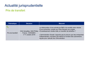 23
Actualité jurisprudentielle
Prix de transfert
Thématique Décision Résumé
Prix de transfert
CAA Versailles, SAS Philips
...