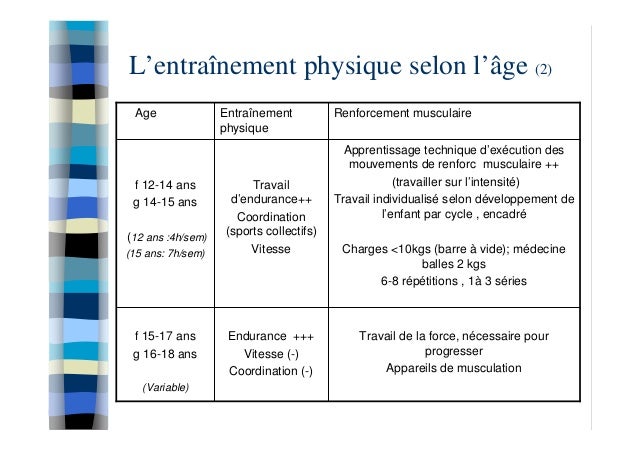 Le renforcement musculaire chez l'enfant Le renforcement musculaire chez l'enfant