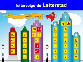 lettervolgorde   Letterstad
 