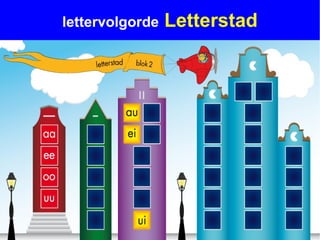 lettervolgorde   Letterstad
 