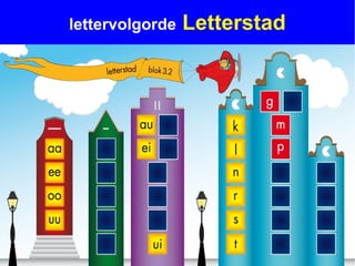 lettervolgorde   Letterstad
 