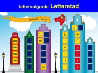 lettervolgorde   Letterstad
 