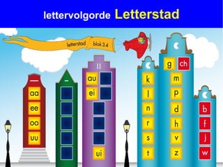 lettervolgorde   Letterstad
 