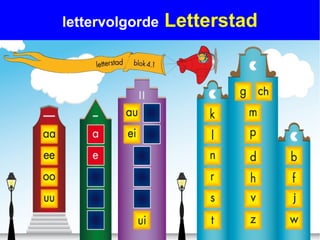 lettervolgorde   Letterstad
 