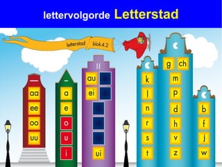 lettervolgorde   Letterstad
 