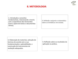 8. METODOLOGIA 4. Reflexão sobre os resultados da aplicação na prática. 3. Elaboração de materiais, selecção de técnicas de acordo com a sua fundamentação e aplicabilidade, e construção de instrumentos de avaliação adequados. 1. Introdução a conceitos fundamentais, relacionando a teoria com a experiência dos formandos (com o apoio de textos e documentos vários). 