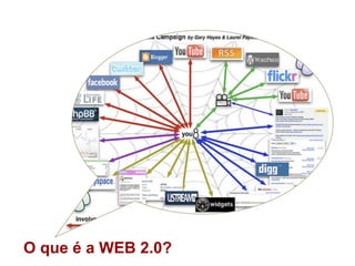O que é a WEB 2.0? 