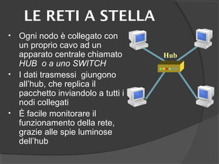 LE RETI A STELLA
• Ogni nodo è collegato con
un proprio cavo ad un
apparato centrale chiamato
HUB o a uno SWITCH
• I dati trasmessi giungono
all’hub, che replica il
pacchetto inviandolo a tutti i
nodi collegati
• È facile monitorare il
funzionamento della rete,
grazie alle spie luminose
dell’hub
Hub
 