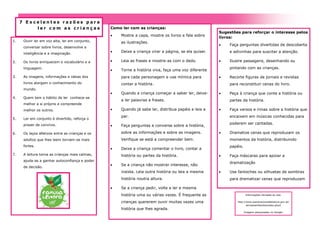 7 Excelentes razões para
          ler com as crianças                    Como ler com as crianças:
                                                                                                      Sugestões para reforçar o interesse pelos
                                                    Mostre a capa, mostre os livros e fale sobre
                                                                                                      livros:
1.    Ouvir ler em voz alta, ler em conjunto,        as ilustrações.
                                                                                                         Faça perguntas divertidas de descoberta
      conversar sobre livros, desenvolve a
      inteligência e a imaginação.
                                                    Deixe a criança virar a página, se ela quiser.       e adivinhas para suscitar a atenção.

2.    Os livros enriquecem o vocabulário e a        Leia as frases e mostre-as com o dedo.              Ilustre passagens, desenhando ou
      linguagem.                                                                                          pintando com as crianças.
                                                    Torne a história viva, faça uma voz diferente
3.    As imagens, informações e ideias dos           para cada personagem e use mímica para              Recorte figuras de jornais e revistas
      livros alargam o conhecimento do               contar a história.                                   para reconstituir cenas do livro.
      mundo.
                                                    Quando a criança começar a saber ler, deixe-        Peça à criança que conte a história ou
4.    Quem tem o hábito de ler conhece-se
                                                     a ler palavras e frases.                             partes da história.
      melhor a si próprio e compreende
      melhor os outros.                             Quando já sabe ler, distribua papéis e leia a       Faça versos e rimas sobre a história que
                                                     par.                                                 encaixem em músicas conhecidas para
5.    Ler em conjunto é divertido, reforça o
      prazer de convívio.                                                                                 poderem ser cantadas.
                                                    Faça perguntas e converse sobre a história,

6.    Os laços afetivos entre as crianças e os       sobre as informações e sobre as imagens.            Dramatize cenas que reproduzam os
      adultos que lhes leem tornam-se mais           Verifique se está a compreender bem.                 momentos da história, distribuindo
      fortes.                                                                                             papéis.
                                                    Deixe a criança comentar o livro, contar a
7.    A leitura torna as crianças mais calmas,       história ou partes da história.                     Faça máscaras para apoiar a
      ajuda-as a ganhar autoconfiança e poder
                                                                                                          dramatização
                                                    Se a criança não mostrar interesse, não
      de decisão.
                                                     insista. Leia outra história ou leia a mesma        Use fantoches ou silhuetas de sombras
                                                     história noutra altura.                              para dramatizar cenas que reproduzam

                                                    Se a criança pedir, volte a ler a mesma
                                                     história uma ou várias vezes. É frequente as                    Informações retiradas do site:


                                                     crianças quererem ouvir muitas vezes uma                 http://www.planonacionaldeleitura.gov.pt/
                                                                                                                     lermaisemfamilia/index.php#
                                                     história que lhes agrada.
                                                                                                                    Imagens pesquisadas no Google.
 