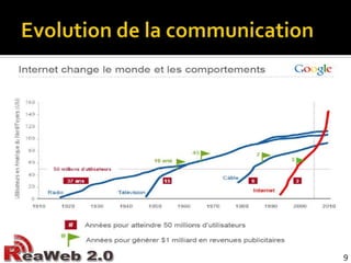 Evolution de la communication9