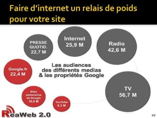 Faire d’internet un relais de poids pour votre site10