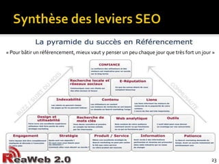 Synthèse des leviers SEO« Pour bâtir un référencement, mieux vaut y penser un peu chaque jour que très fort un jour »23