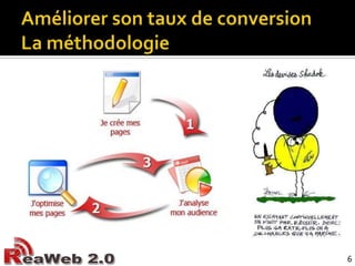 Améliorer son taux de conversionLa méthodologie6