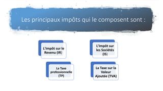 Les principaux impôts qui le composent sont :
L'Impôt sur le
Revenu (IR)
L'Impôt sur
les Sociétés
(IS)
La Taxe
professionnelle
(TP)
La Taxe sur la
Valeur
Ajoutée (TVA)
 