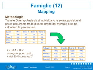 Topic of Presentation Page  Metodologia: Tramite Overlap Analysis si individuano le sovrapposizioni di parco acquirente tr...
