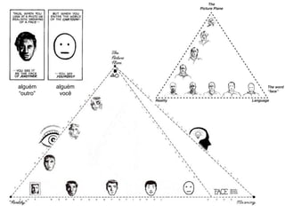 alguém
“outro”
alguém
você
 