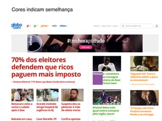 Cores indicam semelhança
 