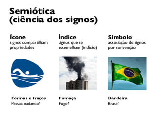 Semiótica  
(ciência dos signos)
Índice  
signos que se
assemelham (indício)
Símbolo 
associação de signos
por convenção
Ícone 
signos compartilham 
propriedades
Bandeira 
Brasil?
Fumaça 
Fogo?
Formas e traços 
Pessoa nadando?
 