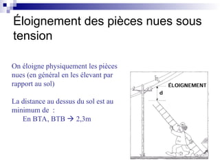On éloigne physiquement les pièces
nues (en général en les élevant par
rapport au sol)
La distance au dessus du sol est au
minimum de :
En BTA, BTB  2,3m
Éloignement des pièces nues sous
tension
 