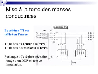 Le schéma TT est
utilisé en France.
T : liaison du neutre à la terre.
T : liaison des masses à la terre.
Remarque : Ce régime nécessite
l’usage d’un DDR en tête de
l’installation.
Mise à la terre des masses
conductrices
 