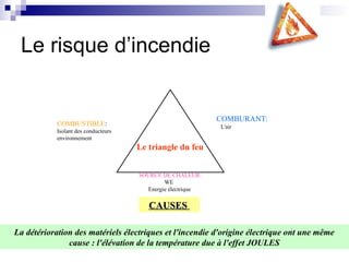 COMBURANT:
L'air
COMBUSTIBLE:
Isolant des conducteurs
environnement
SOURCE DE CHALEUR:
WE
Energie électrique
CAUSES
CAUSES
La détérioration des matériels électriques et l'incendie d'origine électrique ont une même
cause : l'élévation de la température due à l'effet JOULES
Le triangle du feu
Le risque d’incendie
 