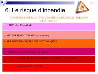 CONSIGNES POUR LUTTER CONTRE UN INCENDIE D'ORIGINE
ELECTRIQUE
1- DONNER L'ALARME
2- METTRE HORS TENSION ( si possible )
3- SE PROTEGER CONTRE LES GAZ TOXIQUES
4- FERMER TOUTES LES OUVERTURES
5- OUVRIR LES EXUTOIRES DE FUMEES ( s'ils existent )
6- COMBATTRE LE FEU
6. Le risque d’incendie
 