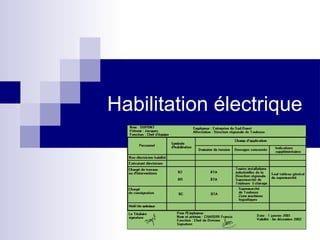 Habilitation électrique
 