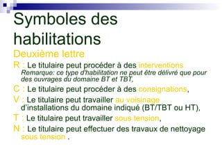 Symboles des
habilitations
Deuxième lettre
R : Le titulaire peut procéder à des interventions
Remarque: ce type d'habilitation ne peut être délivré que pour
des ouvrages du domaine BT et TBT,
C : Le titulaire peut procéder à des consignations,
V : Le titulaire peut travailler au voisinage
d’installations du domaine indiqué (BT/TBT ou HT),
T : Le titulaire peut travailler sous tension,
N : Le titulaire peut effectuer des travaux de nettoyage
sous tension .
 