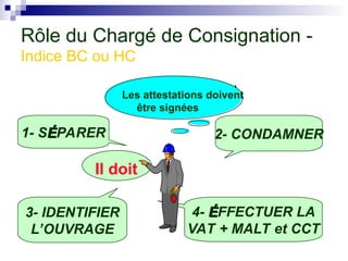 2- CONDAMNER
1- SÉ
ÉPARER
4- É
ÉFFECTUER LA
VAT + MALT et CCT
3- IDENTIFIER
L’OUVRAGE
Les attestations doivent
être signées
Il doit
Les attestations doivent
être signées
Rôle du Chargé de Consignation -
Indice BC ou HC
 
