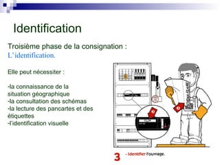 Troisième phase de la consignation :
L’identification.
Elle peut nécessiter :
-la connaissance de la
situation géographique
-la consultation des schémas
-la lecture des pancartes et des
étiquettes
-l’identification visuelle
Identification
 