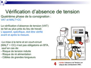 Quatrième phase de la consignation :
VAT et MALT+CC
La vérification d’absence de tension (VAT)
se fait au plus près du lieu de travail.
L’appareil, spécifique, doit être vérifié
avant et après la mesure.
-La mise à la terre et en court-circuit
(MALT + CC) n’est pas obligatoire en BTA,
sauf en cas de:
- Risque de tension induite
- Risque de ré alimentation
- Câbles de grandes longueurs
Vérification d’absence de tension
 