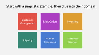 Domain-Driven Design with Tender Loving Care (DDD with TLC) | PPT