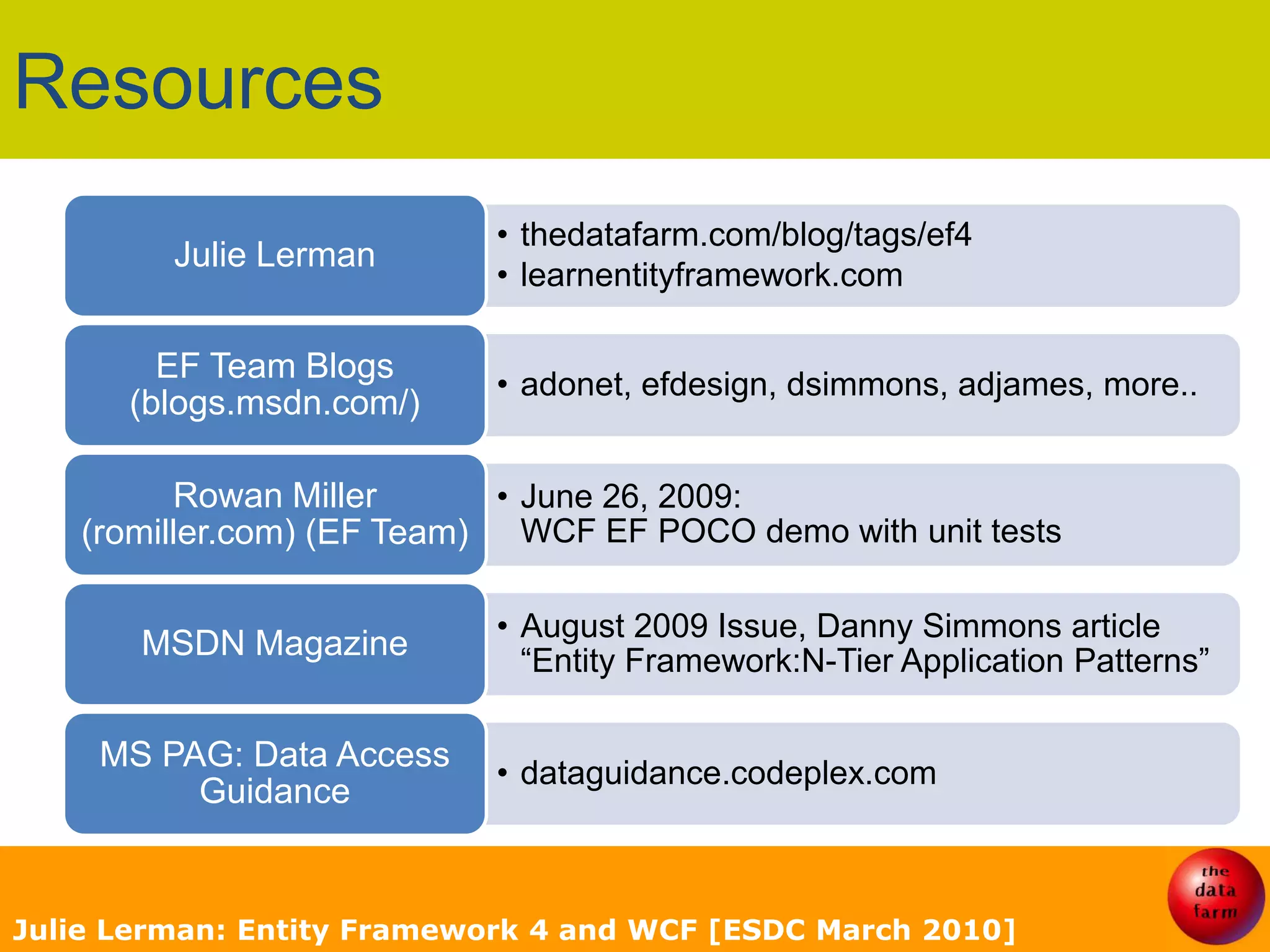 Julie LermanwebsitetheDataFarm.comblog & twittertheDataFarm.com/blog@julielermanVTbook web siteLearnEntityFramework.comconsultant/mentorMicrosoft MVP, INETA Speaker,ASPInsider, MCP, VTdotNET LeaderJulie Lerman: Entity Framework 4 and WCF [ESDC March 2010]2nd EditionSpring 2010