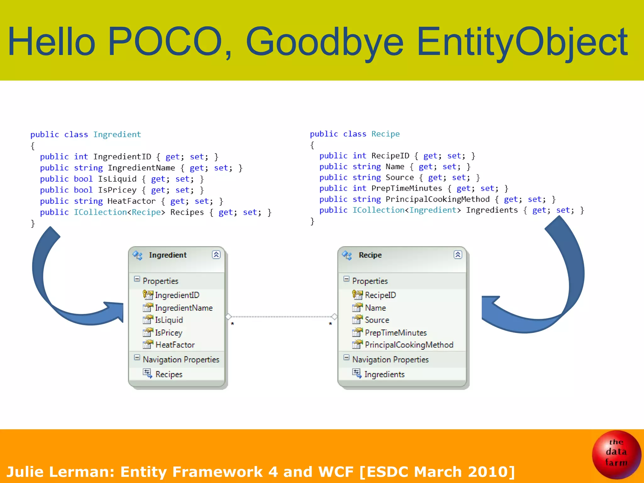 Hello POCO, Goodbye EntityObjectJulie Lerman: Entity Framework 4 and WCF [ESDC March 2010]