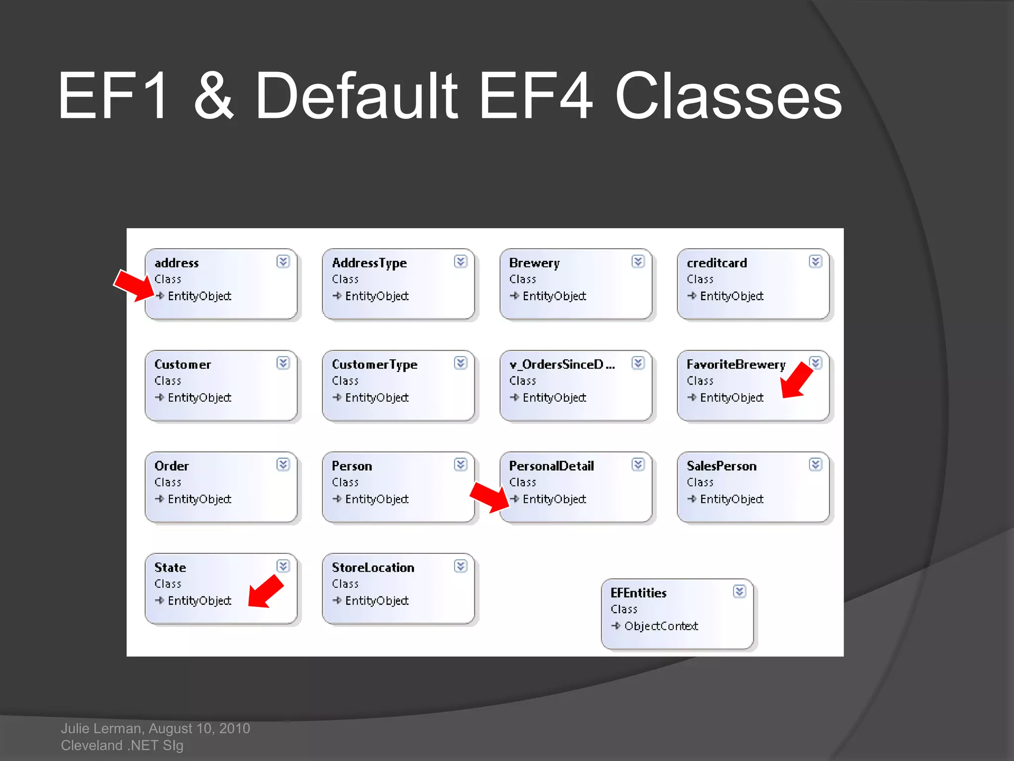 EF1 & Default EF4 ClassesJulie Lerman, August 10, 2010 Cleveland .NET SIg