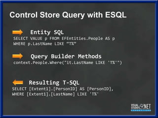 Control Store Query with ESQL<br />     Entity SQL<br />SELECT VALUE p FROM EFEntities.People AS p<br />WHERE p.LastName L...