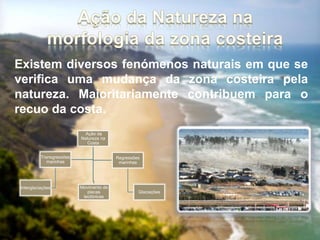 Existem diversos fenómenos naturais em que se
verifica uma mudança da zona costeira pela
natureza. Maioritariamente contribuem para o
recuo da costa.
Ação da
Natureza na
Costa
Movimento de
placas
tectónicas
Transgressões
marinhas
Interglaciações
Regressões
marinhas
Glaciações
 