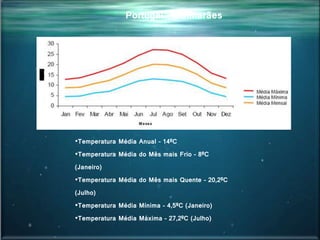 Portugal - Guimarães
•Temperatura Média Anual – 14ºC
•Temperatura Média do Mês mais Frio – 8ºC
(Janeiro)
•Temperatura Média do Mês mais Quente – 20,2ºC
(Julho)
•Temperatura Média Mínima – 4,5ºC (Janeiro)
•Temperatura Média Máxima – 27,2ºC (Julho)
 